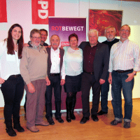 Der Vorstand